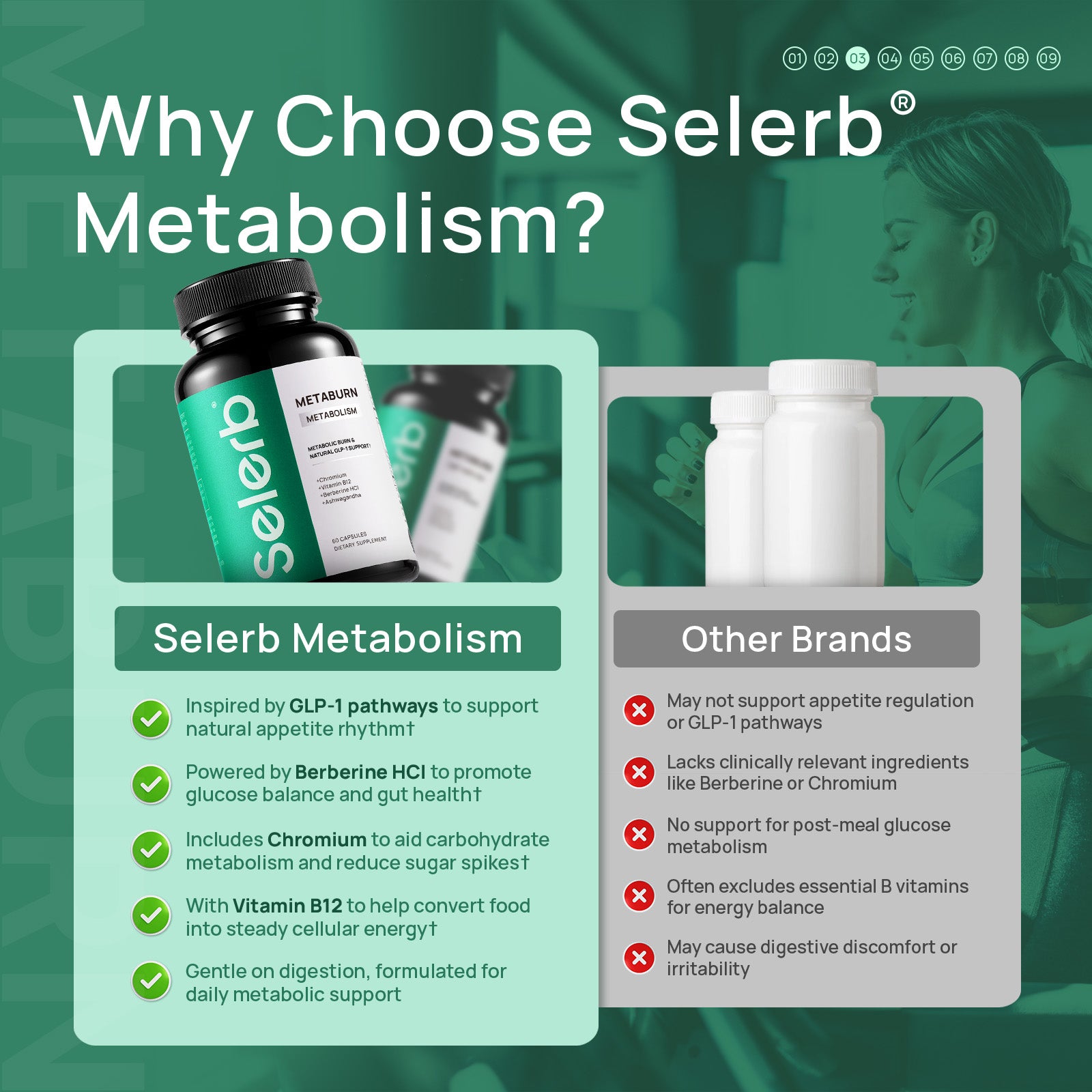 Selerb GLP-1 Supplement for Women & Men