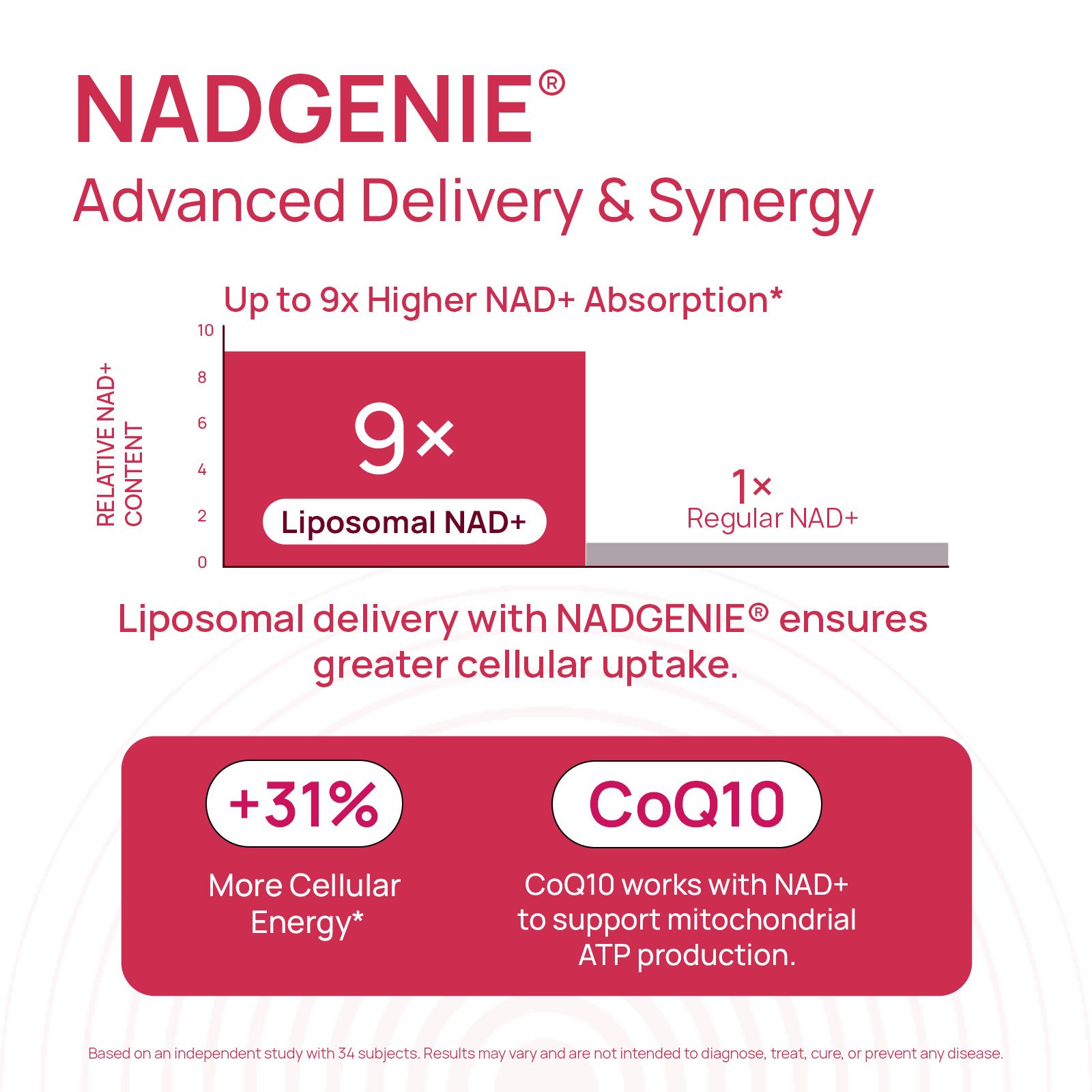 Selerb NAD+ Supplement for Women-60 Capsules Core