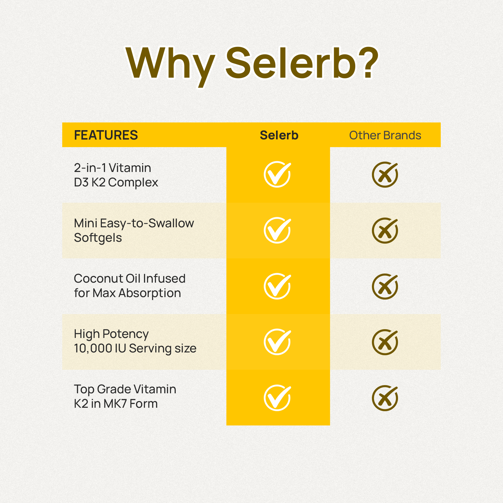 Selerb Vitamin D3 K2 with Coconut Oil - 120 Softgels