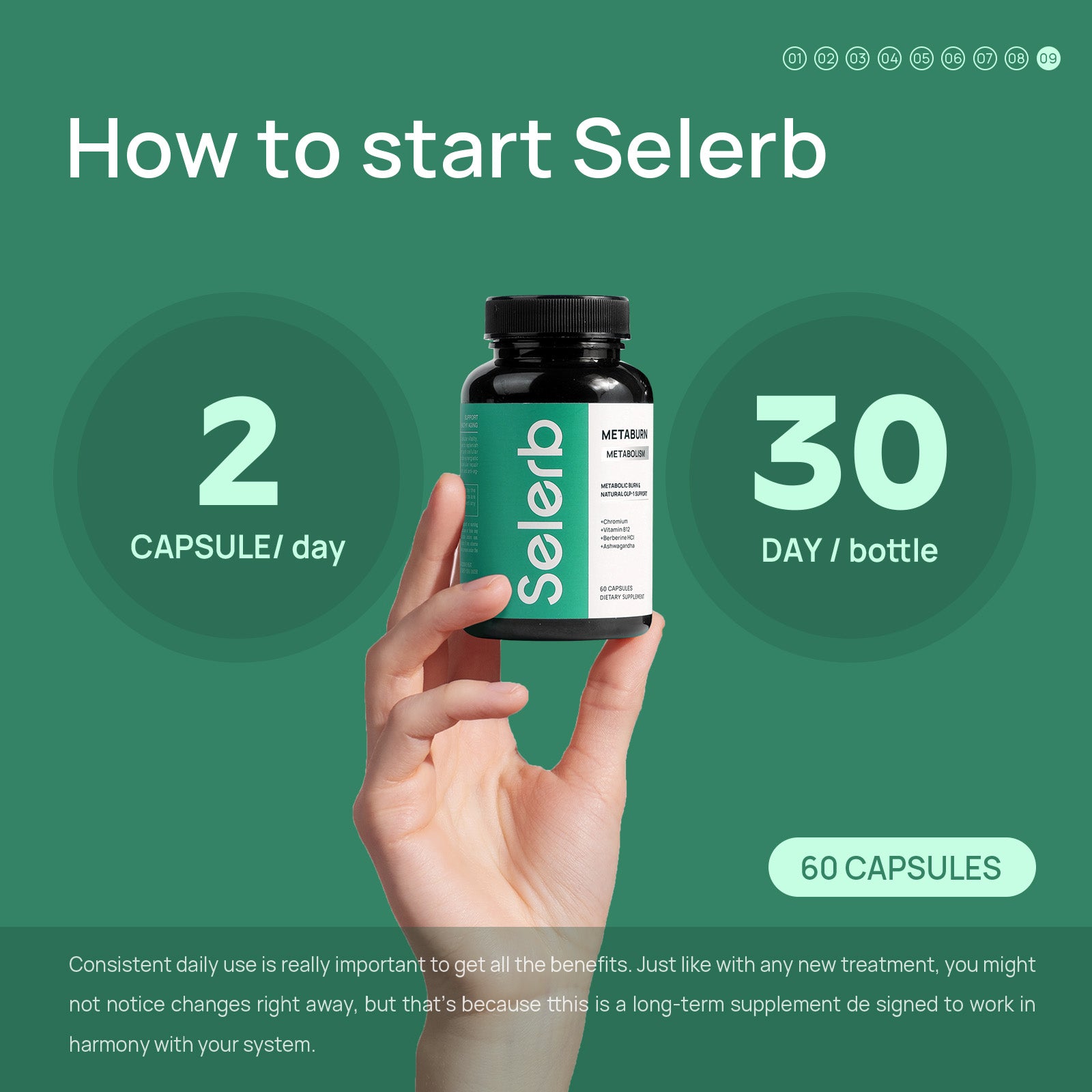 Selerb GLP-1 Supplement for Women & Men