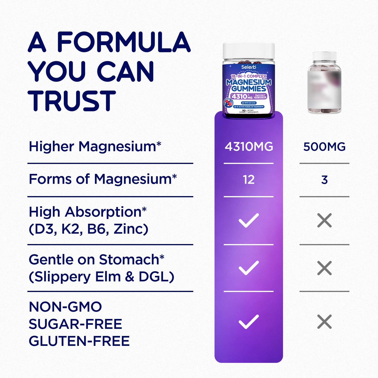 18 in 1 Magnesium Complex Gummies