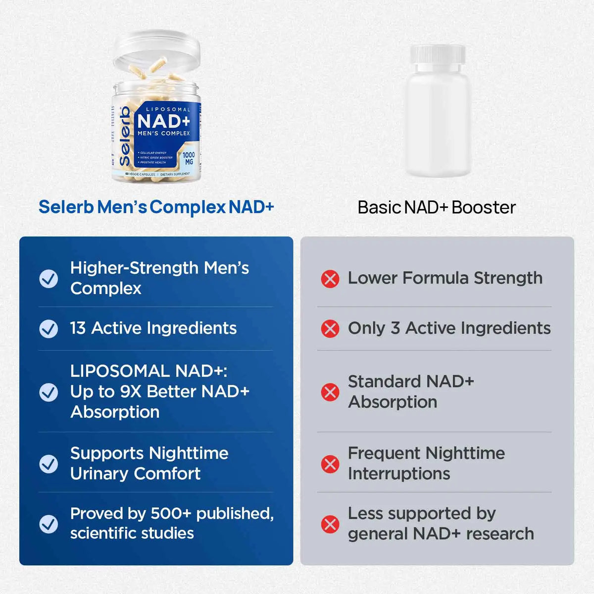 NAD+ diario para hombres