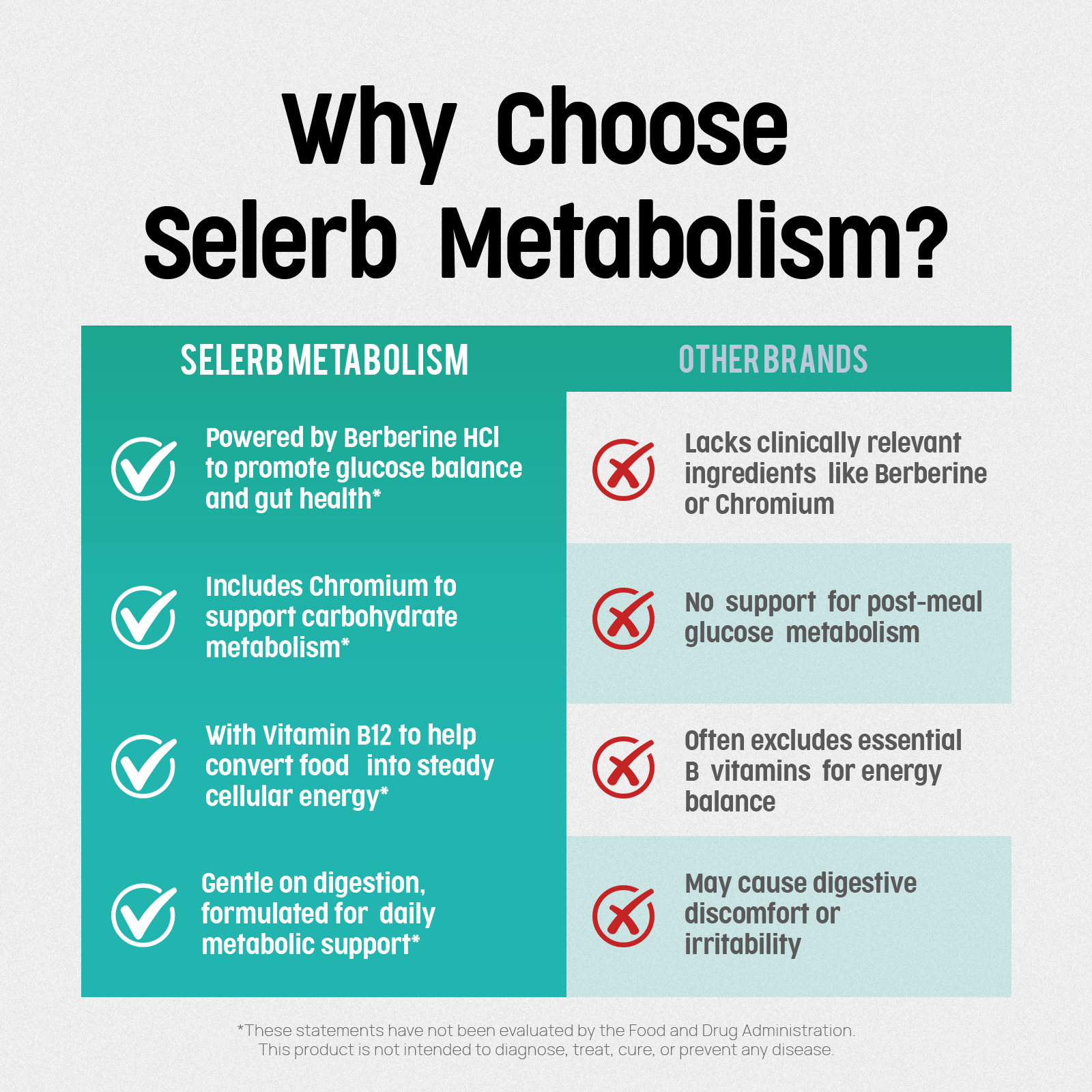 Selerb GLP-1 Supplement for Women & Men