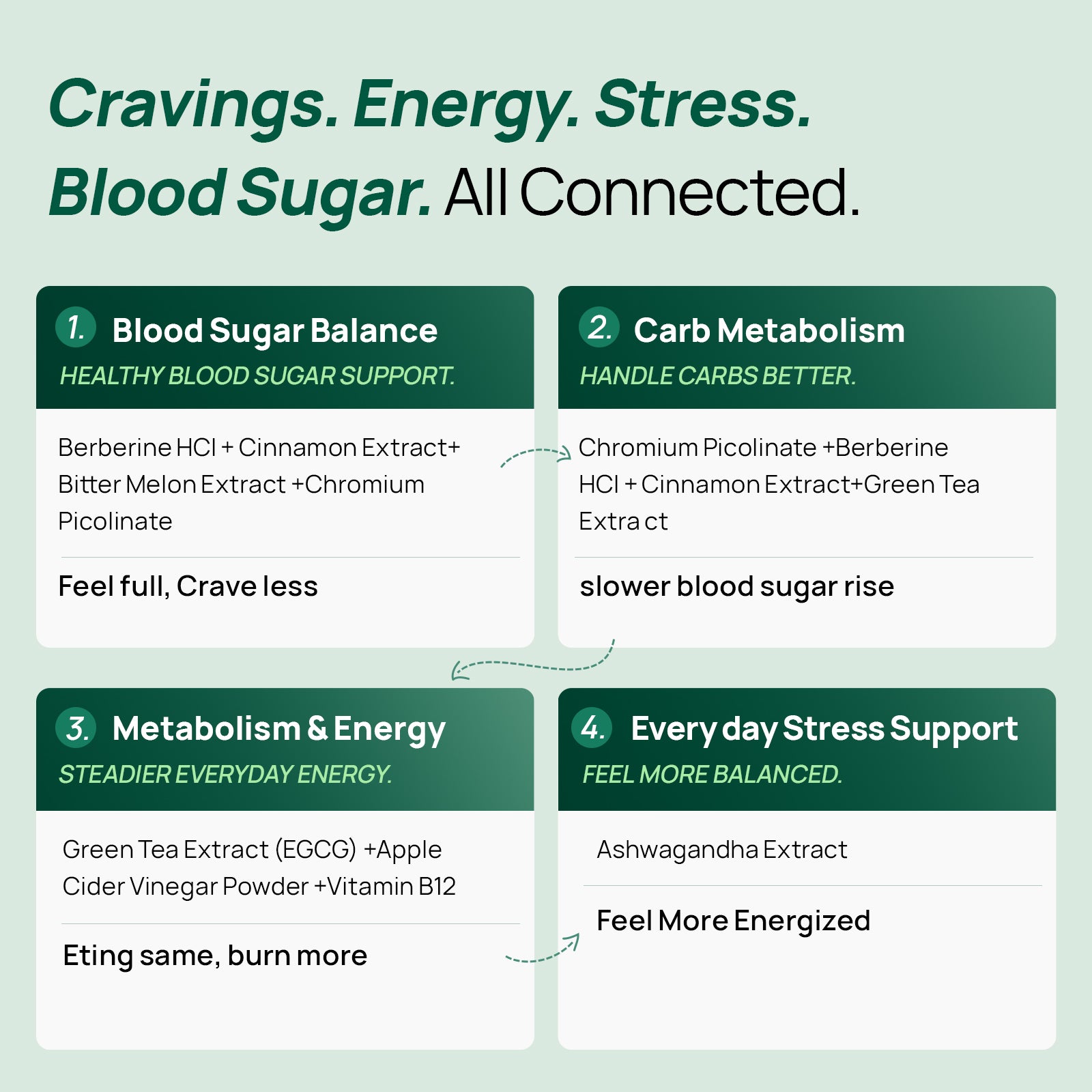 Metaburn Daily Metabolic Support