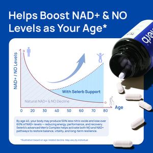 Selerb NAD+ Supplement for Men - 60 Capsules