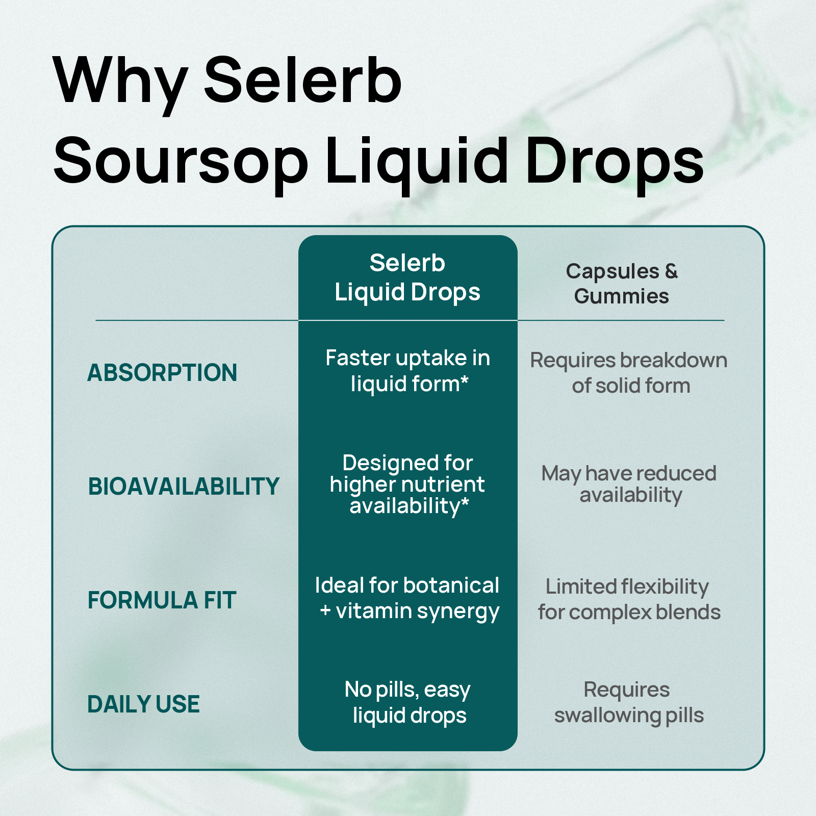 Selerb Soursop Bitters Liquid Drops - 2 Fl Oz