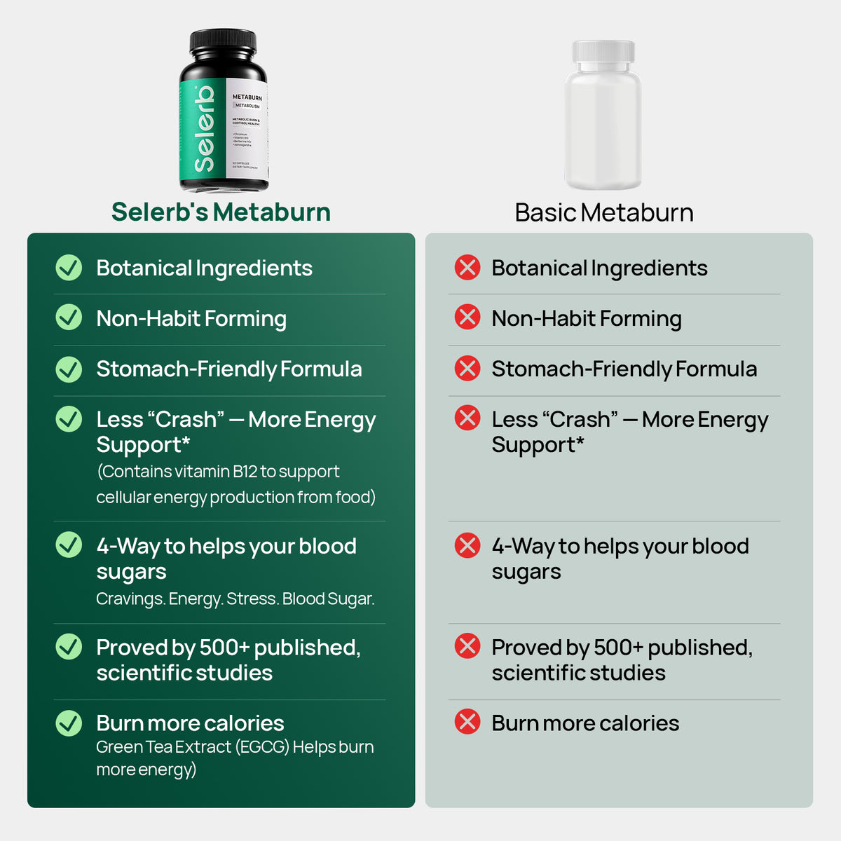 Metaburn, apoyo para la glucosa