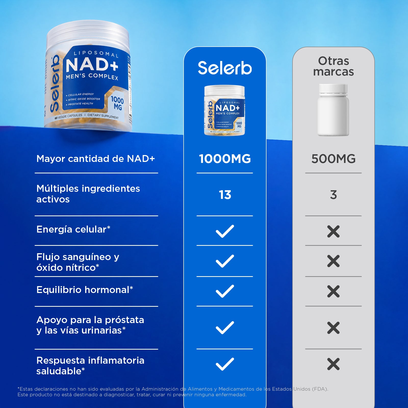 Daily NAD+ for Men(mx)
