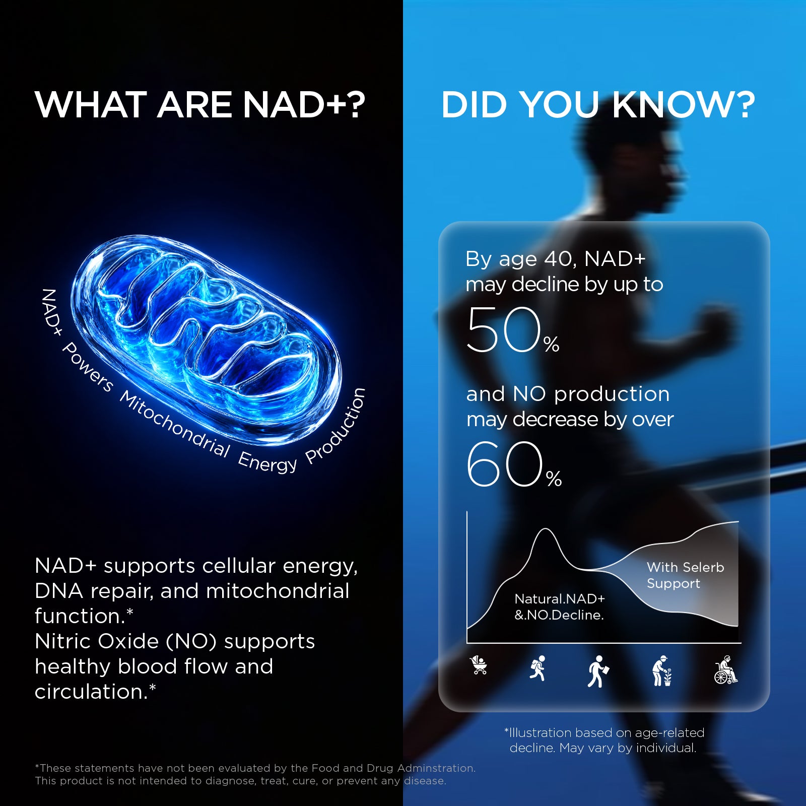 Daily NAD+ for Men