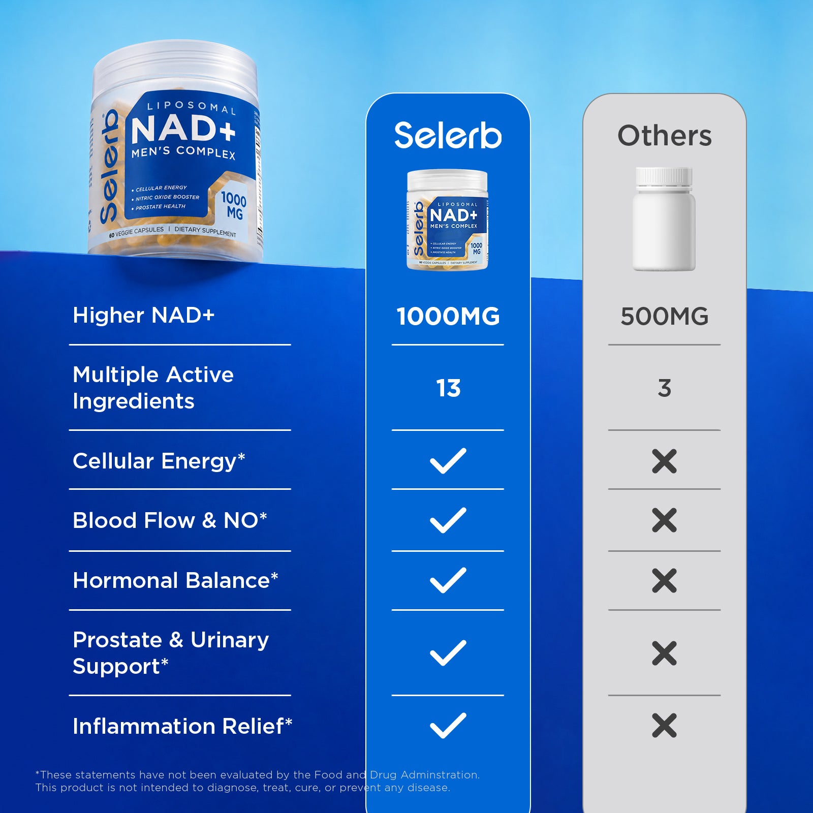 Daily NAD+ for Men