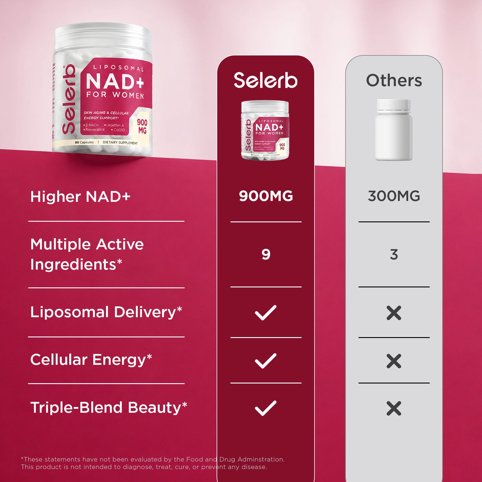 Daily NAD+ for women
