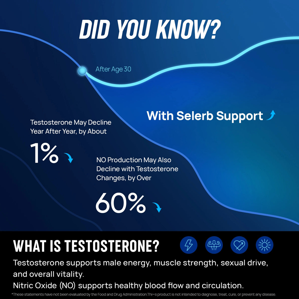 Testosterone Booster
