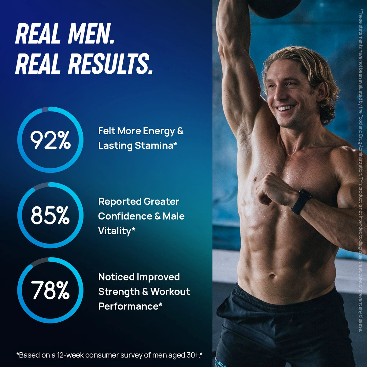 Testosterone Booster