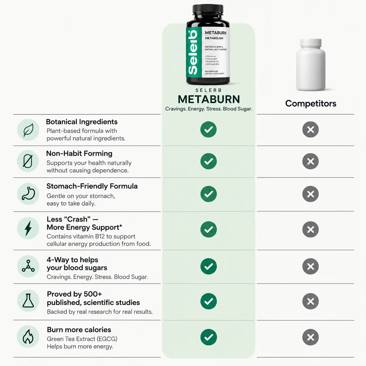 METABURN GLUCOSE SUPPORT